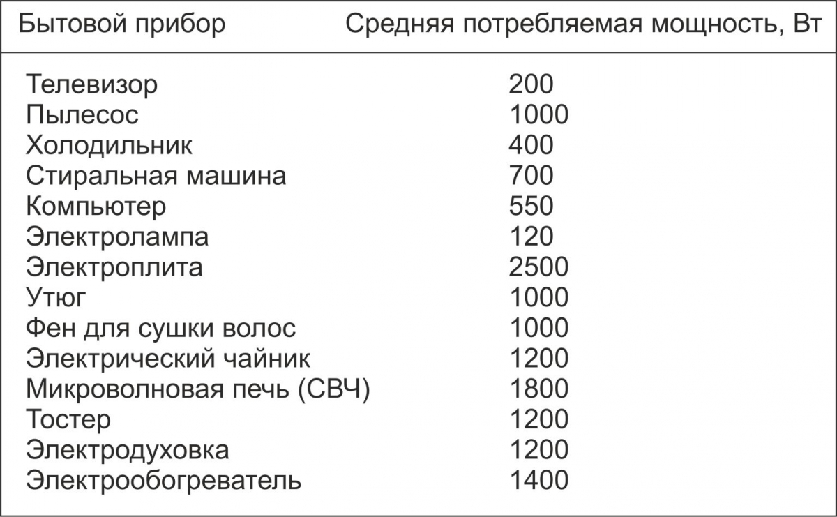 Как Определить Толщену Злект Проводки По Подребляемой Мощности по проводки определить как злект мощности толщену подребляемой