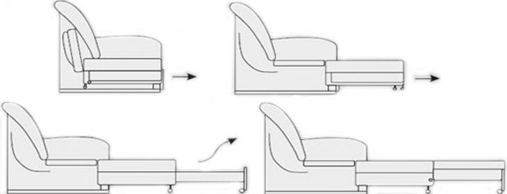 Типы механизмов диванов - выкатной