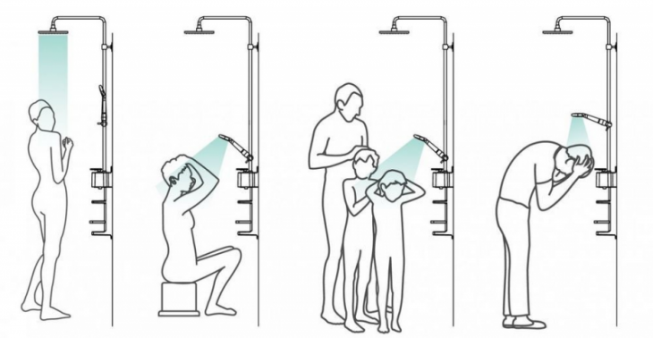Высота смесителя для ванны