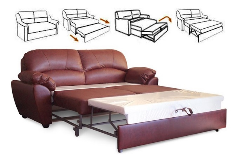 механизмы раскладки диванов